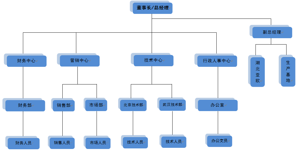 组织架构图.png